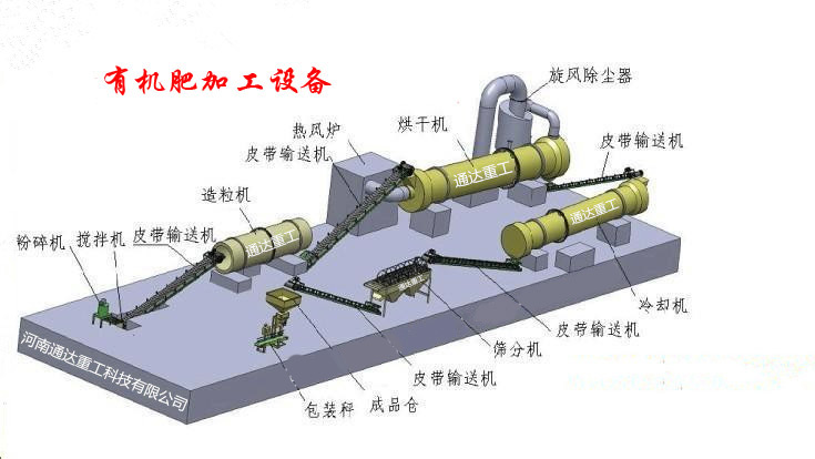 有機肥加工設備 有機肥加工設備