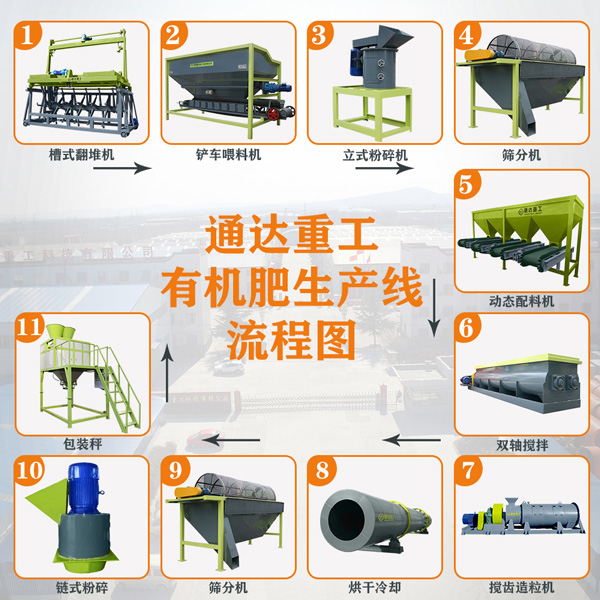全套有機肥造粒生產(chǎn)線配置及報價