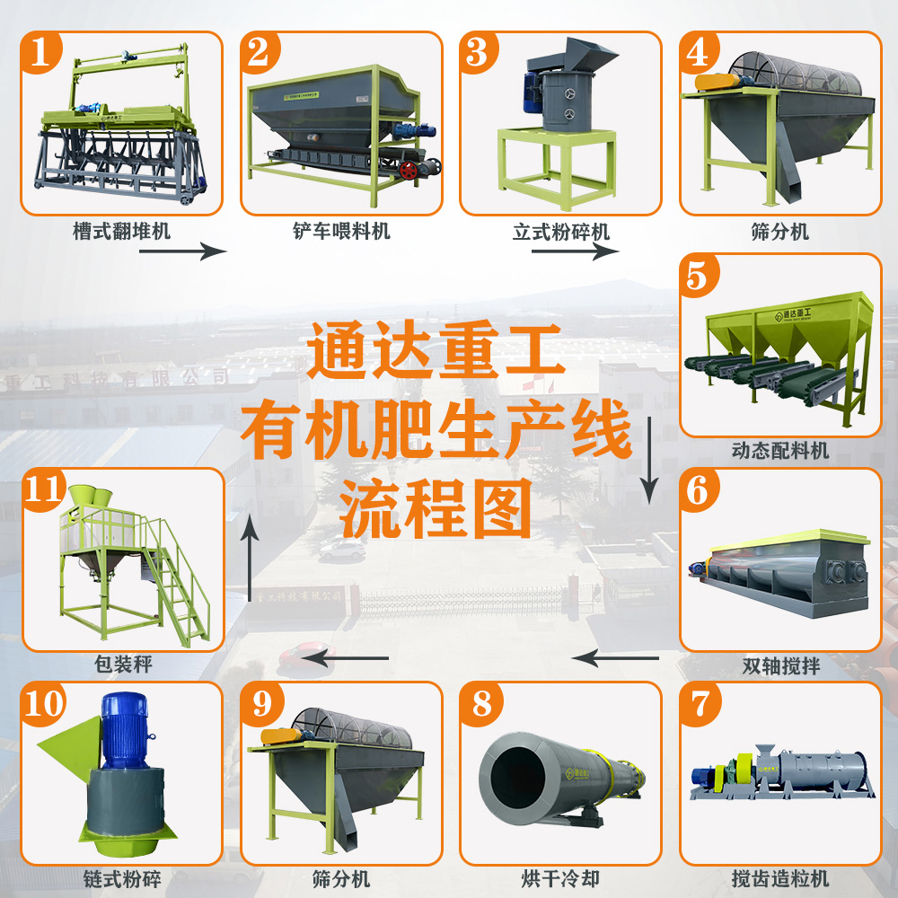 雞糞有機肥生產(chǎn)線